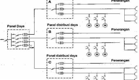 Dmp Panel Wiring Diagram