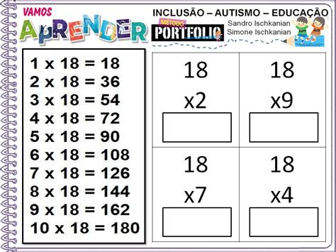 InclusÃo Autismo E EducaÇÃo Simone Helen Drumond Multiplicação 18x