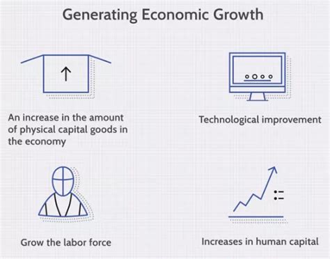 Difference Between Economic Growth Vs Economic Development