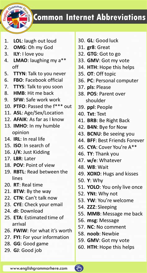 10 Abbreviations And Meaning In English English Grammar Here