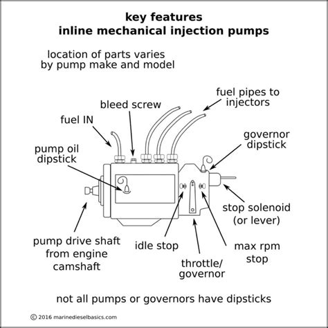 Injection Pump With Labels Marine Diesel Basics