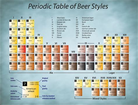 Mantis Design Periodic Table Of Beer At Design