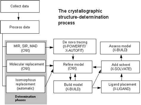 Introduction To X Ray Structure Analysis And Refinement