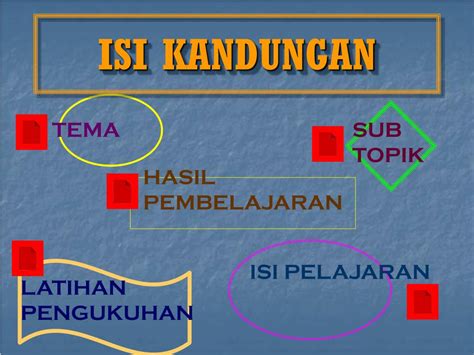 Soalan Psv Tingkatan 3 / Buku Teks Psv Tingkatan 2 Pdf / Salah