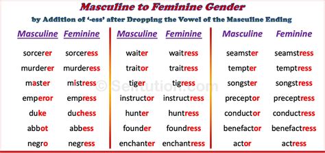 Gender In English Masculine Feminine Common Neuter Selftution