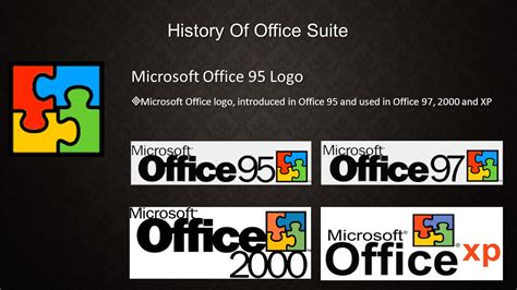 History Of Microsoft Office Packages Lomopla