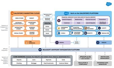 What Is Salesforce Cloud Einstein Hub Salesforce Guide