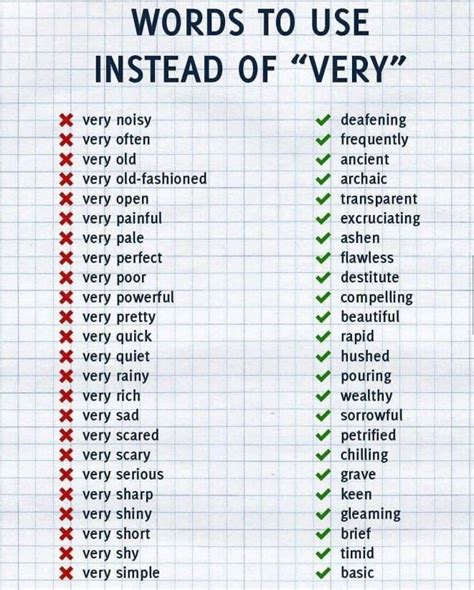 How to make an essay longer by changing words. Words You Can Use Instead Of 'Very' To Punch Up Your Writing