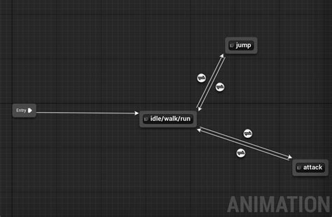 Artstation Blueprints For Animation Functionality