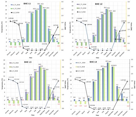 Energies Free Full Text Determination Of The Selected Wells