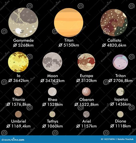 Planets In Solar System By Size