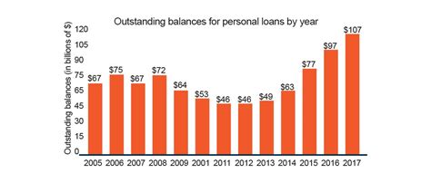 Over 3,000 panel dealers in peninsular and east malaysia. Unsecured Loans vs. Secured Loans | United Debt Settlement