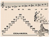 Principales ELEMENTOS de la MÚSICA - ¡RESUMEN COMPLETO!