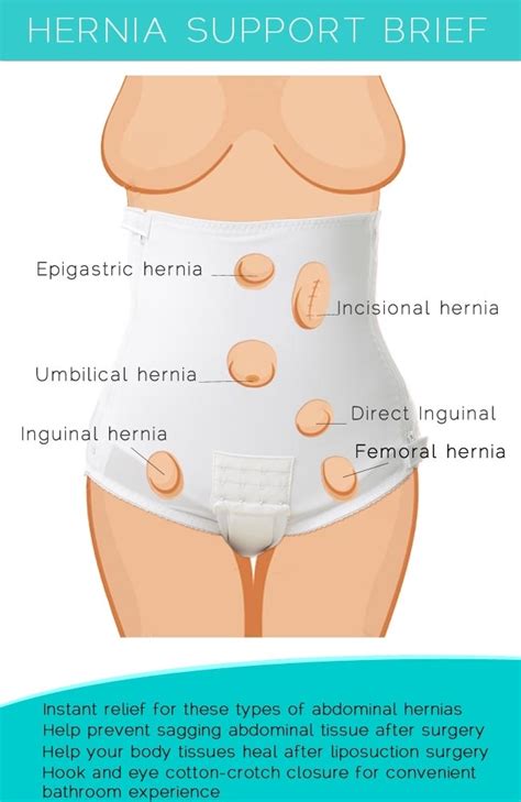 Hiatal hernia a hiatal hernia occurs when part of the stomach pushes through an opening in the diaphragm and up into the chest cavity. Womens Hernia Brief. Men Compression Shirts, Girdles, Chest Binders, Hernia Garments | Underworks