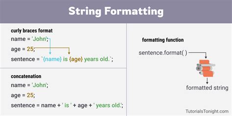 Javascript String Format 3 Ways