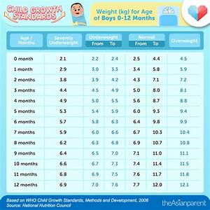 Baby Height And Weight Chart By Age Philippines Blog Dandk