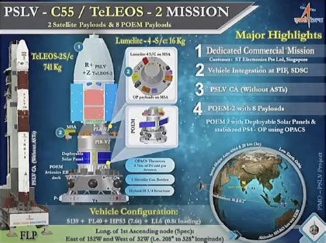 Sri Saidatta On Twitter Pslv C 55teleos 2 Mission Will Be On April