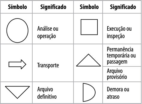 Simbologia Fluxograma De Processo