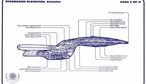 Star Trek USS Enterprise NCC 1701 D Blueprints Schematics