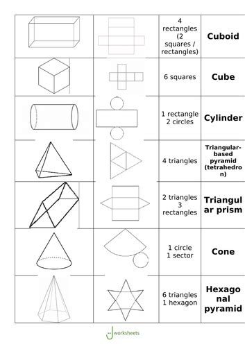 3d Shapes And Their Nets Activity Teaching Resources