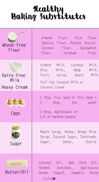 I understand this all too well! Healthy Baking Substitutions | How Does She