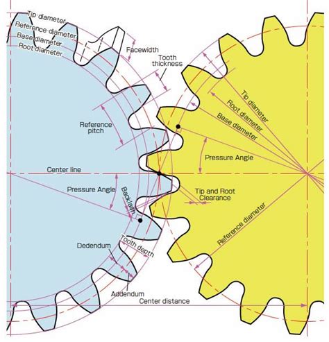 Pitch Circle Diameter Gearwords Khk Gears