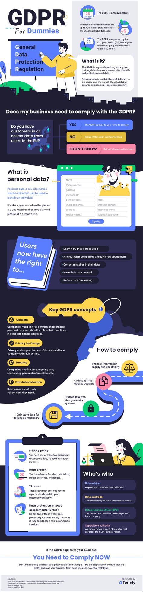Dummies Guide To Gdpr Infographic Internet Big Data Technologies Infographic Educational