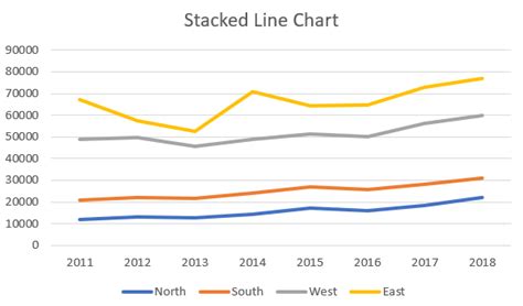 Excel Line Graph Templates