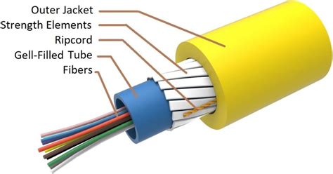 Fiber Optic Cable Installation Process Connecting Homes 2023