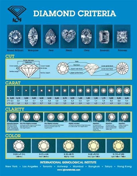 3 Cs Of Diamonds Chart