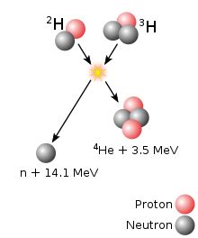 Kernfusion – Wikipedia