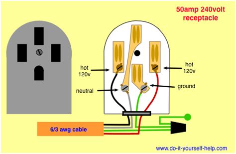 What it means is that two parts of the plug both offer separate 50 amp / 120 volt circuits. Travel Trailer 50 Amp Rv Plug Wiring Diagram