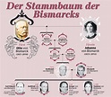 Diese Bismarcks: Der Graf legt nach - Kultur - Bild.de