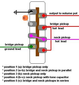 A newbie s overview of circuit diagrams. Tele Anderten five way switch question. | Telecaster Guitar Forum