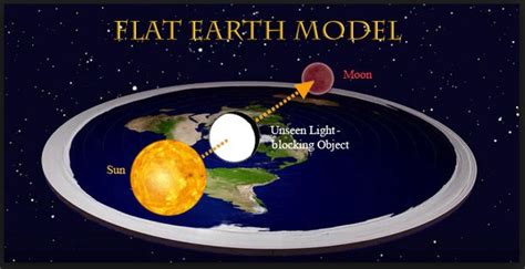 How Do Flat Earthers Explain The Moon Phases How Can A New Moon Or A