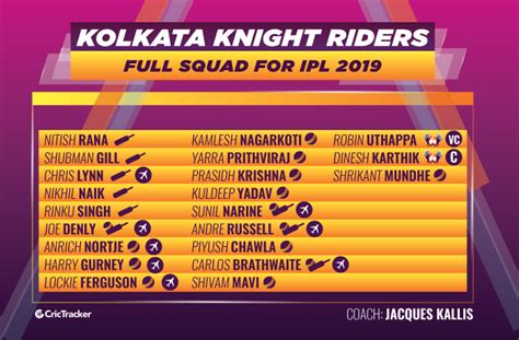 Prithviraj is a campaign in age of empires ii hd: IPL 2019: Kolkata Knight Riders full squad after the auction