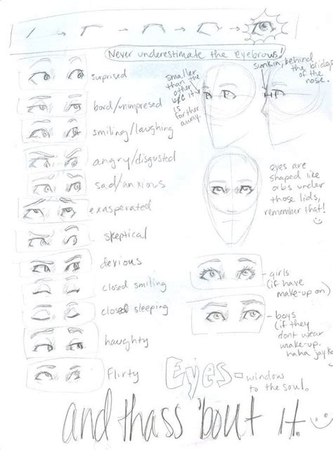 Eye Tutorial By Burdge Drawing Tutorials Drawing Techniques Art