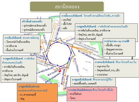 การวัดค่ากลางของข้อมูล - Scribd Thai