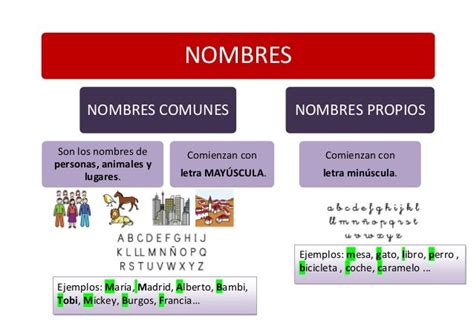 Fichas Nombres Propios Y Comunes