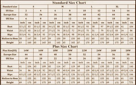 Standard Size Measurements For Women
