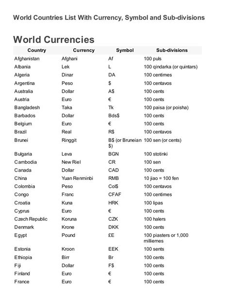 Currencies And Their Symbols