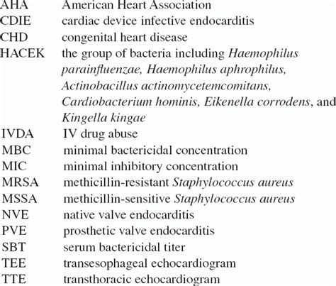 Infective Endocarditis Basicmedical Key