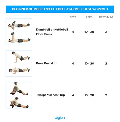 The Best At Home Chest Workouts With Bodyweight Dumbbells Or Bands