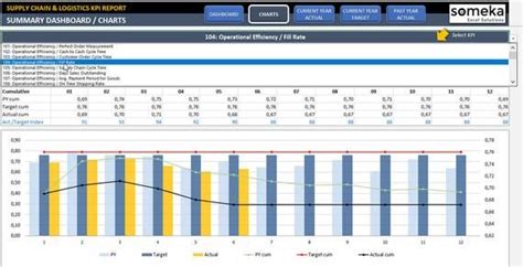 Creating kpi dashboards in microsoft excel is a series of 6 posts by robert. Supply Chain & Logistics KPI Dashboard | Ready-To-Use ...