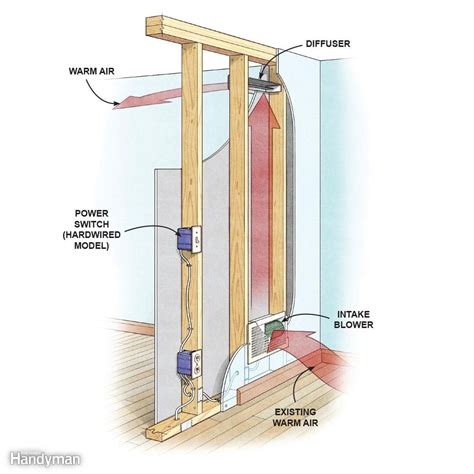 25 Basement Remodeling Ideas And Inspiration Cold Air Return In Basement Ceiling