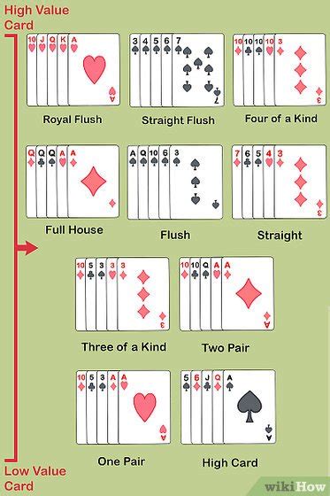 Where can i play online poker? How to Play Poker (with Example Hands) - wikiHow