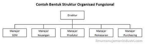 Struktur Lini Dan Staff Ciri Penerapannya Organisasi Co Id Jenis