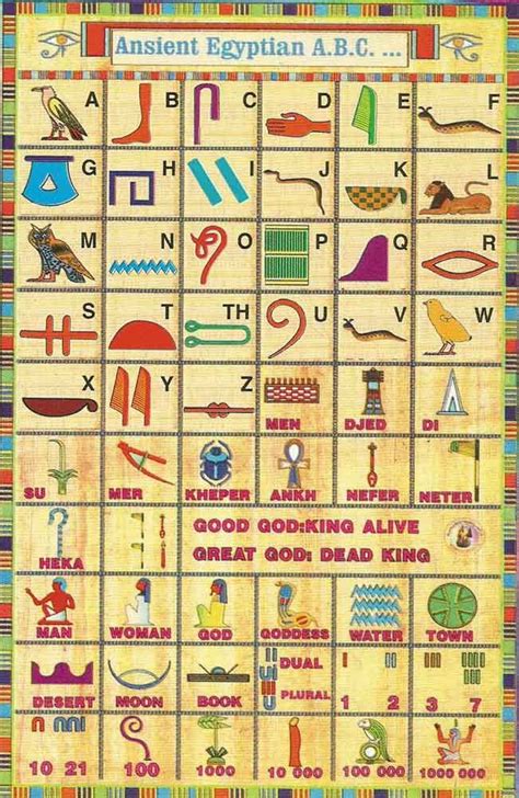 Hieroglyphics Egyptian Symbols Egyptian Alphabet Egyp