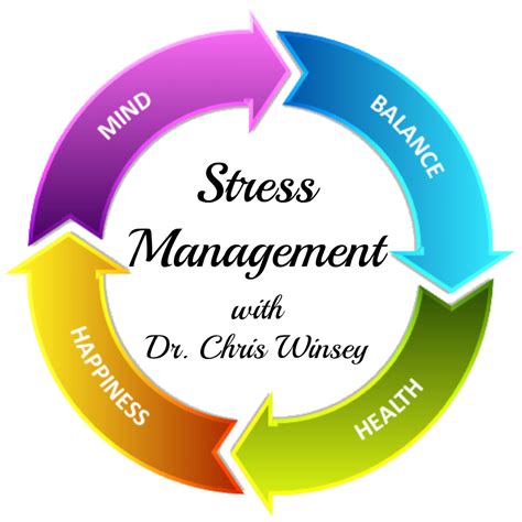 Stress Management Dr Christina Winsey
