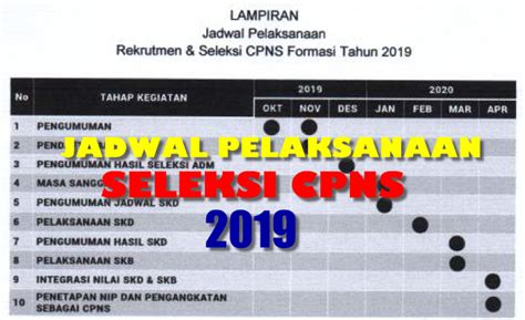 Resmi Inilah Jadwal Pelaksanaan Dan Seleksi Cpns 2019 Dari Menpan Rb